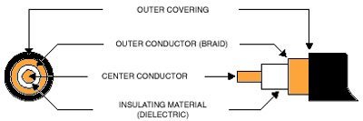 coaxial cable construction diagram